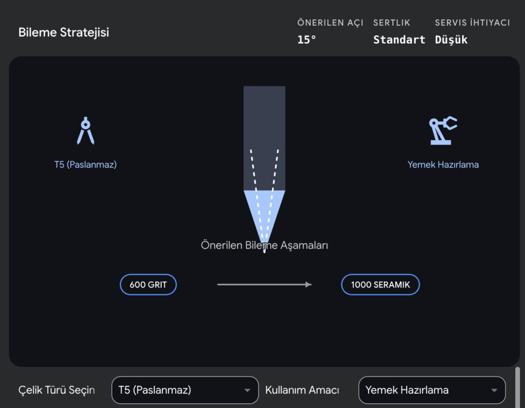 T5 paslanmaz çubuk çelik bıçak bileme aşamaları ve ağız açısı.